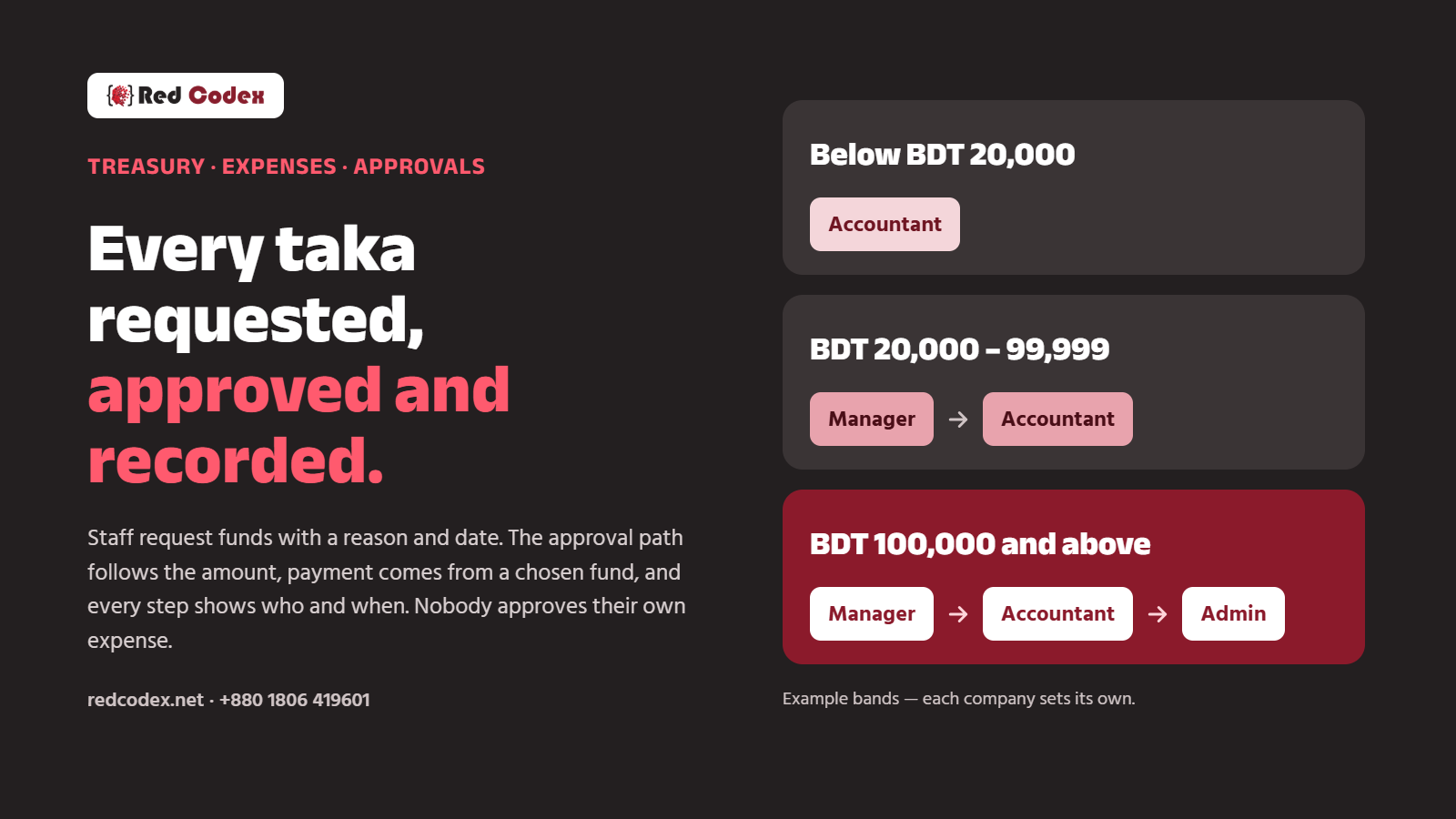 W3 Website — Funds & approvals@1x